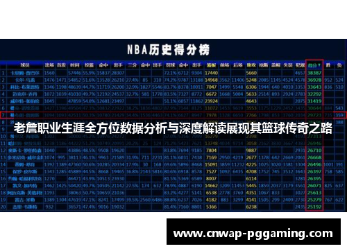 老詹职业生涯全方位数据分析与深度解读展现其篮球传奇之路