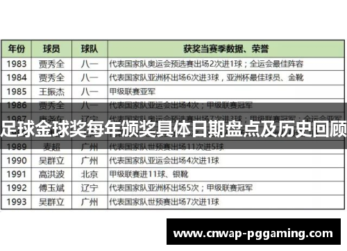 足球金球奖每年颁奖具体日期盘点及历史回顾
