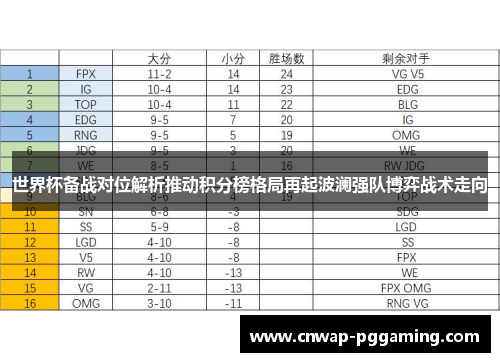 世界杯备战对位解析推动积分榜格局再起波澜强队博弈战术走向